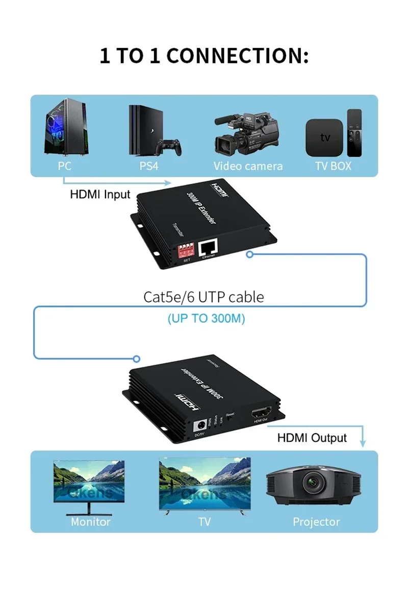 Hdmi Cable - IP-удлинитель 150 м, 200 м, 300