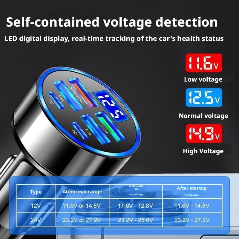 Автомобильное зарядное устройс – обзор и цена Usb C Hub
