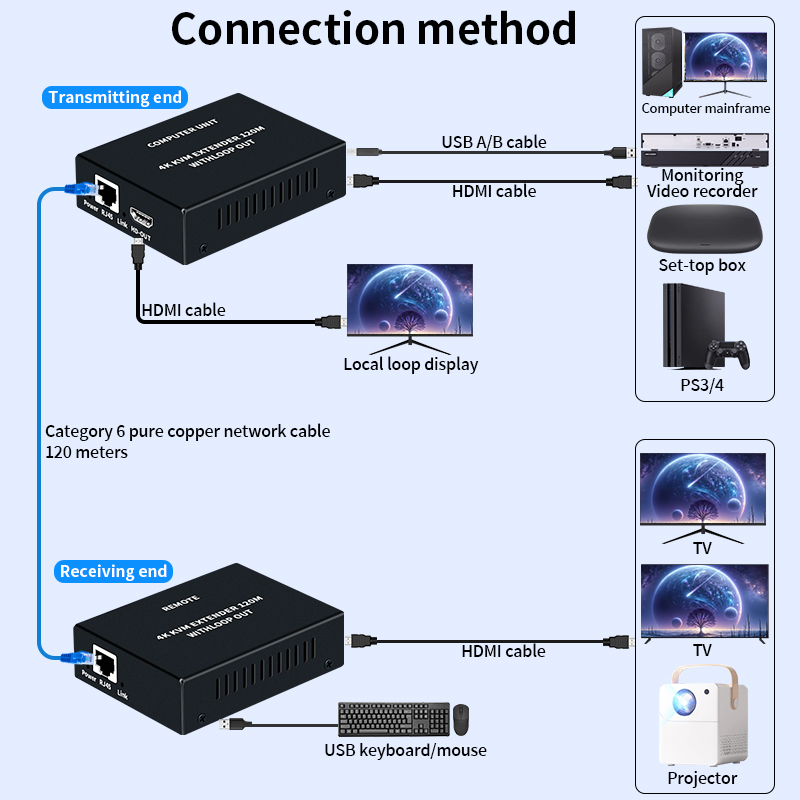 4K HDMI KVM-удлинитель по кабе – обзор и цена Hdmi Cable