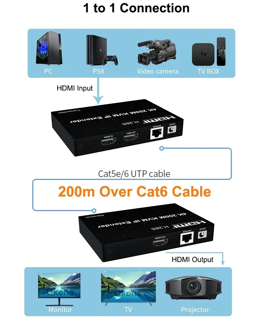 4K HDMI KVM-удлинитель 200 м ч – обзор и цена Hdmi Cable