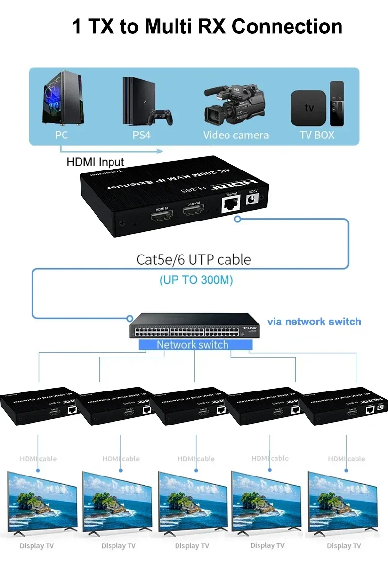 4K HDMI KVM-удлинитель 200 м ч – обзор и цена Hdmi Cable