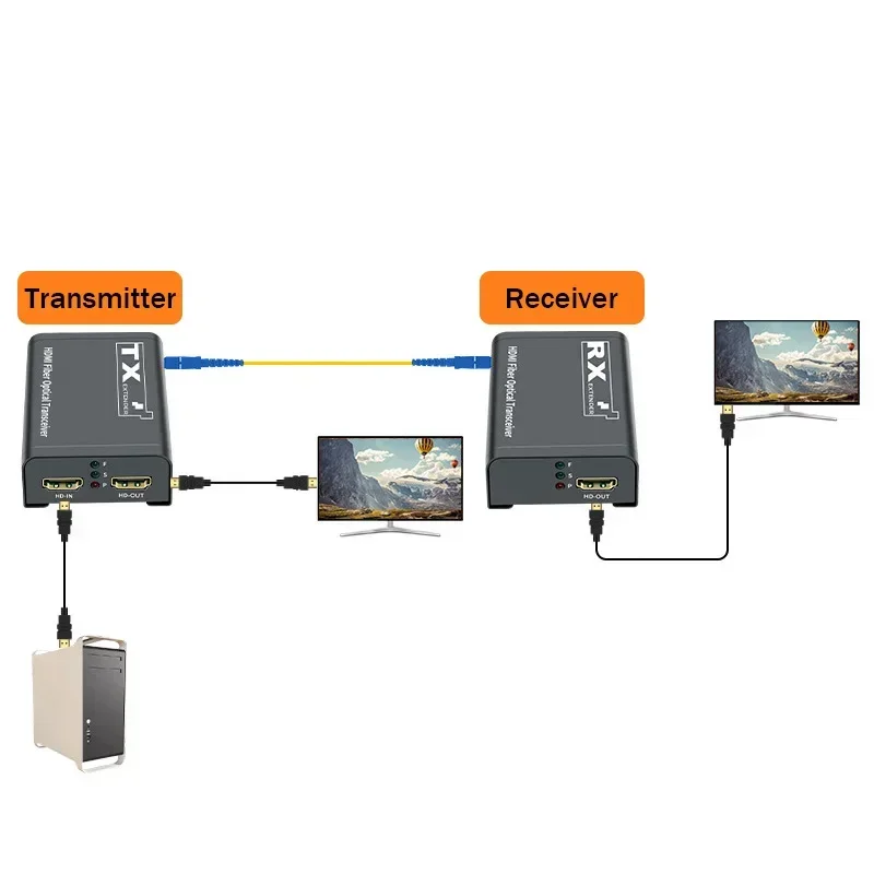 Удлинитель HDMI по оптоволокну – обзор и цена Hdmi Cable